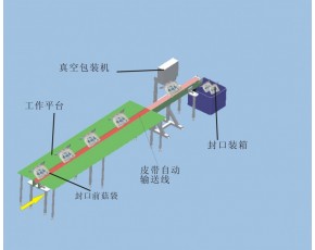 香菇，杏鮑菇鮮品，干品真空包裝機器，