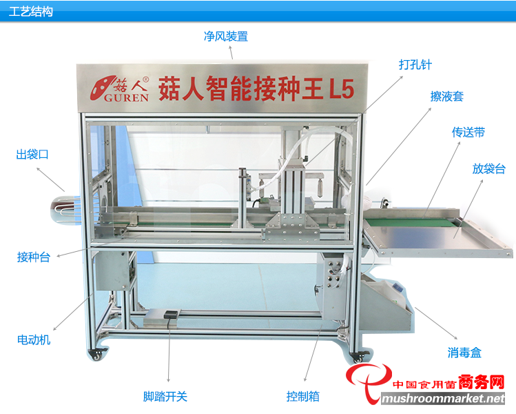 菇人自動(dòng)接種機(jī)