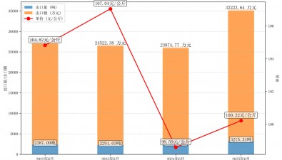 2025年6月干香菇出口情況分析報(bào)告